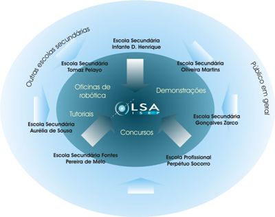 Projecto Aprender Robotica
